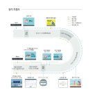 오피스솔루션주 이미지