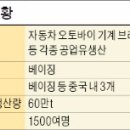 퉁이네 이미지