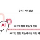충남대학교 수의과대학 부속동물병원 티스토리