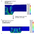 SPR(Self Piercing Riveting) analysis에서의 단면(2D) Von Mises stress를 3D로 mapping 하는 방법이 있을까요? 이미지