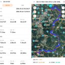 호남정맥4구간71.5km- 추억속에 그곳을 제 두발로 걸어 봅니다. 이미지
