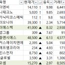 주식회사사조푸드 이미지