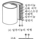 전해 콘덴서(electrolytic condenser, 電解-) 이미지