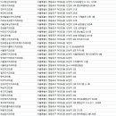 여의도베스트덴치과의원 이미지