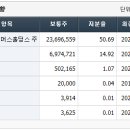 주식회사 커넥트웨이브 이미지