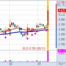 3월 11일(금) 불스탁®검색기: 대창스틸, 한전산업, SM C&C 급등, 계룡건설 이미지