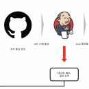 모아테코