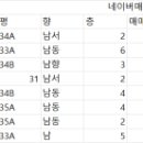 (주)시티 | [임장_충주] 충주 푸르지오, 호암 힐데스하임, 두진하트리움, 우미린에듀시티