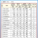 (주)시평건설 이미지