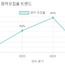 신동아유치원 이미지