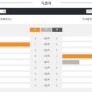 단국모터스 이미지