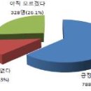 어울림학교 이미지