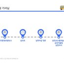 아발론랭콘잉글리쉬 이미지