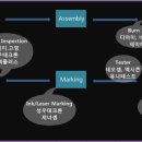 반도체 후공정 검사장비 관련주 - 제이티, 네오셈, 디아이