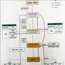 [오마이뉴스] 문제 유출 장학사들 "마지막엔 자살 암시하라" 이미지