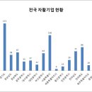 씨유(CU) 함께여는가게1호점 | [공공데이터] 한국자활복지개발원 전국 자활기업 현황