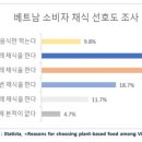 성지푸드 이미지