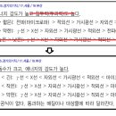 Re: 공중보건 뽀개기 p.895-#84 비전리방사선과 전리방사선 이미지