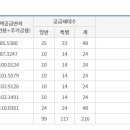 하단동216 이미지
