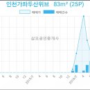 가좌연세정형외과의원 이미지