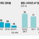 ARM·퀄컴 동맹 왜 깨졌나…"AI 반도체 시장 양보 못 해" 이미지