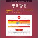 바이오포톤생육광선