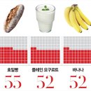 [다이어트] 마의 오후 4시 달콤한 유혹을 이기는 법 이미지