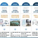 KTC 이미지