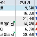 알에스케이컴퍼니 - 강남구 언주로152길 11-4 | 알에스케이컴퍼니