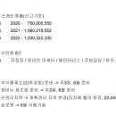 경호강캠핑장 이미지