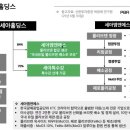 세계상사 - 대덕구 평촌동 | 세계상사