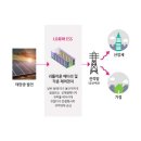 용 태양광발전소 이미지