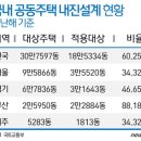 한국은 지진 안전지대?…내진설계 취약 &#34;기준 강화해야&#34; 이미지