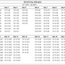 김종길 재무관리 연습서 스터디 (6주 완성) 이미지