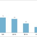 (주)대기종합물류 이미지