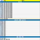 도천주유소 이미지