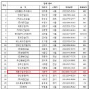 (주)케이알산업 이미지