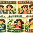 늘봄산림