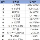 삼성생활건강(주) 이미지