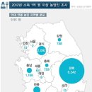 부농산업 이미지