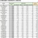 (주)더블유종합건설 이미지