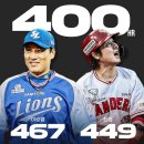 KBO 40년 역사상 400홈런 고지를 밟은 선수는 단 두명 이미지