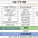 신흥하나공인중개사사무소 네이버블로그