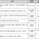 (주)모션디바이스 이미지