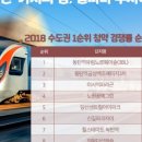 경의산업
