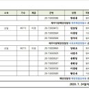 해경 407기 인사 발령 명단 이미지