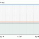 온미디어