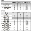 이문57 이미지