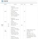 한국알박 채용 / 반도체사업부 및 영업부 사원 채용(~12/28) 이미지