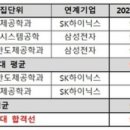 삼성반도체학원 이미지